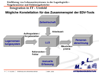 Leistungslohn4