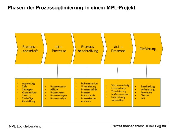 Prozess_1.jpg?_=16754ccb0c0